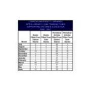 2006-2007 Interlibrary Loan-Distance Education