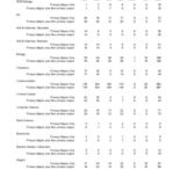 Enrollment by Level - Primary Majors Plus Non-Primary Majors