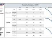 Student Trend Data by Level - Fall FTE 2019-2022 in All Modalities