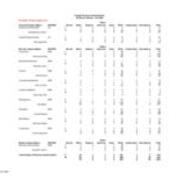 Fall 2008 Majors, by Race and Gender-Primary Majors Only