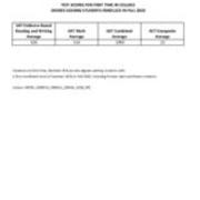 First Time in College Average SAT-ACT Scores