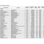Buildings and Grounds Information