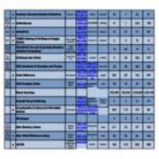 2015-2016 Database Searches