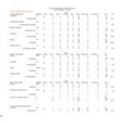 Fall 2006 Majors, by Race and Gender-Primary Majors Only