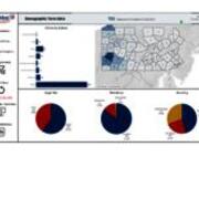 Demographic Term Data - Fall 2022 - Headcount - New Transfer Undergraduate Students - PA County Map