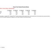 Student Faculty Ratios