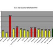 2006 Year End Holding Per Student FTE