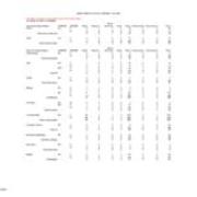 Enrollment by Level - Primary Majors Plus Non-Primary Majors