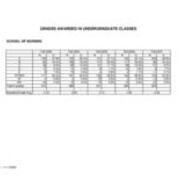 Grades Awarded in Undergraduate Classes