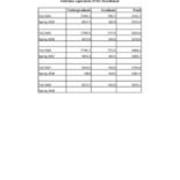 Full-Time Equivalent FTE Enrollments