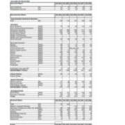 Fall 2009 Majors, by Race and Gender