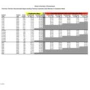 University-Wide Retention Graduation Rates
