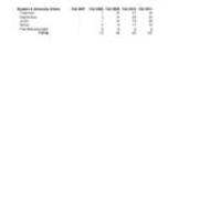 Undergraduate Headcount by Class Level