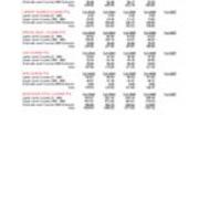 Course FTE Full-Time Equivalent
