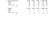 Undergraduate Headcounty by Class Level