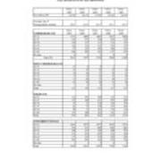Total University Enrollments by Age