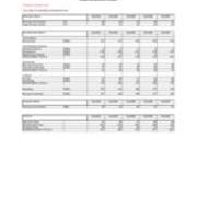 Enrollment by Majors-Primary Majors Only