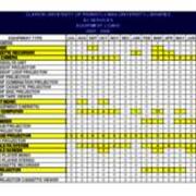 2005-2006 AV Expanded Statistics-Equipment