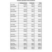 Course FTE Full Time Equivalent