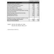 Enrollment in Courses with High Impact Practices