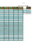 April 2007 Media Cataloging Statistics by Format
