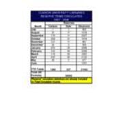 2007-2008 Preliminary Statistics-Reserves