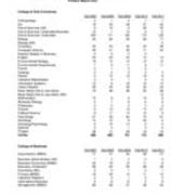 Enrollment of all New Students by Major