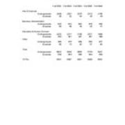 Total University Enrollments by College