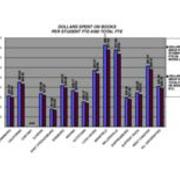 2008 Dollars Spent on Books Per Student FTE and Total FTE