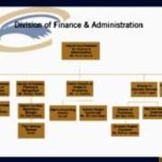 Vice President for Finance and Administration