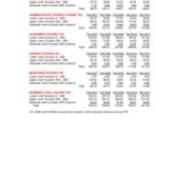 Course FTE Full-Time Equivalent
