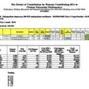 Performance Funding Allocations and Proposed Distributions for 2012-2013 (Funding Received Fall 2013), 2013-11-13