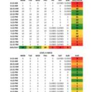 Library Computer Labs Tech Fee Usage Forms Week of February 9-15, 2015 - Summary File