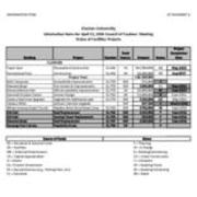 2016-04-21 Council of Trustees Agenda Attachment A
