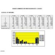 Grades Awarded in Undergraduate Classes