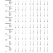Full-Time Employees by Job Classification, by Race and Gender