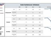 Student Trend Data by Level - Fall Headcount 2019-2022 Online