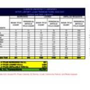2020-2021 Interlibrary Loan Summary