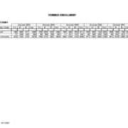 Summer Enrollments