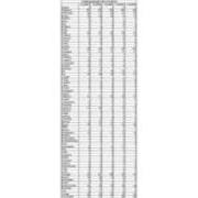 Total Enrollment by PA County