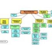 2009-02 Library Organizational Chart