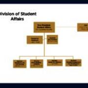 2021-2022 Division of Student Affairs