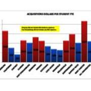 2011 Acquisitions Dollars Per Student FTE