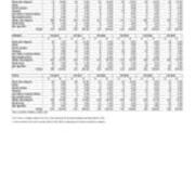 2021-2022 First Time in College Enrollment by Race and Gender