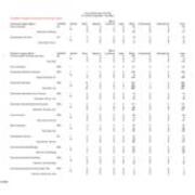 Fall 2005 Majors, by Race and Gender - Primary Majors Plus Non-Primary Majors