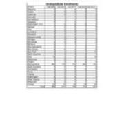 Total Enrollment by State