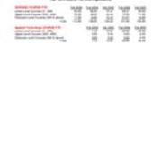 Course FTE Full-Time Equivalent