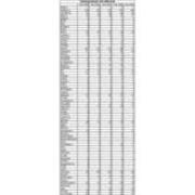 Total Enrollment by PA County
