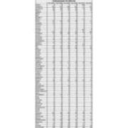Total Enrollment by County