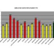 2006 Employee Costs Per Student FTE